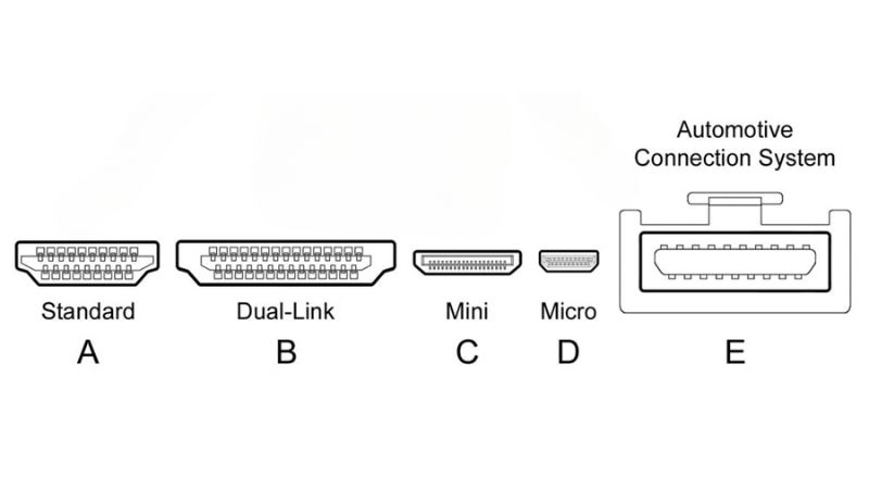 Standard Automotive HDMI Cable